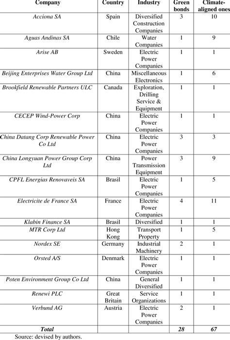 7bet zse|List of issuers .